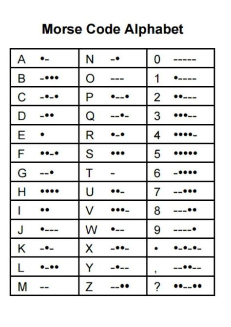 Code Language For Friends, Secret Codes Alphabet Letters, Secret Alphabet Codes, Morris Code, Love Code, Coding Quotes, Sign Language Words, More Code, Alphabet Code