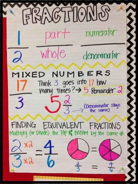 Fraction Anchor Chart.    As 5th graders, they've had several years of experience with fractions, but it still takes a little bit of reviewing for everything (or almost everything) to come back to them! Fraction Anchor Chart, Math Functions, Fractions Anchor Chart, Math Charts, Fifth Grade Math, Math Anchor Charts, Maths Ideas, Fourth Grade Math, Fractions Decimals