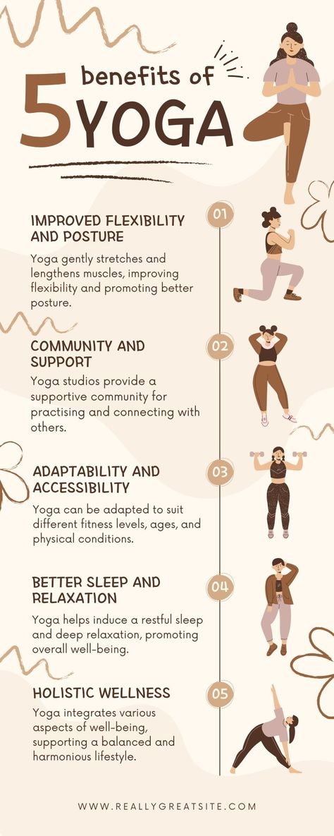 Elevate your yoga journey with this informative and visually appealing infographic Canva template.#YogaInfographic #YogaGuide #YogaTips #YogaPoses #BreathingTechniques #yoga #benefits Yoga Benefits Poster, Yoga Blog Post Ideas, Benefits Infographic, Yoga Infographic, Yoga Poster Design, Yin Yoga Benefits, Yoga Chart, Period Yoga, Advertising Campaign Design