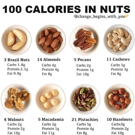 Daily Nutrition Fact on Instagram: “💥100 Calories in Nuts💥 🙋🏻‍♀️ Hands up if you love nuts... -  Eating nuts as part of a healthy diet may be good for your heart. Nuts contain…” Food Calories List, Food Calorie Chart, 100 Calorie Snacks, 100 Calorie, Healthy Nuts, Resep Diet, Fruit Salad Recipes, 100 Calories, Clean Eating Snacks