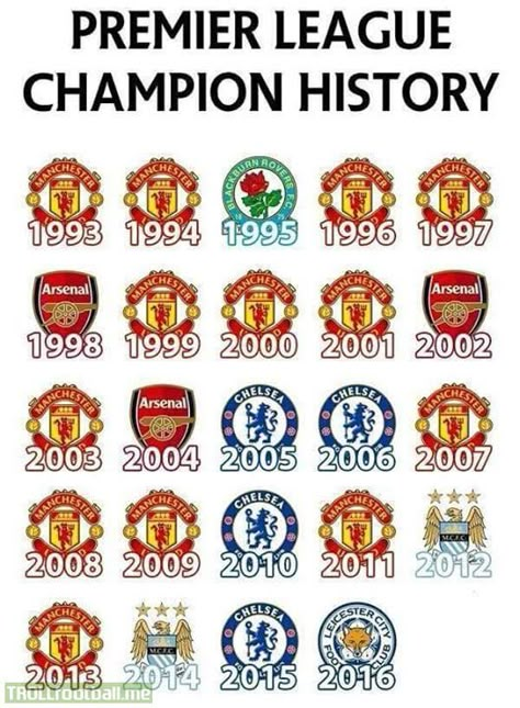 Premier League Winners, Manchester United Logo, Manchester United Team, Manchester United Wallpaper, United Wallpaper, Manchester United Fans, Soccer Memes, Manchester United Football Club, Premier League Champions