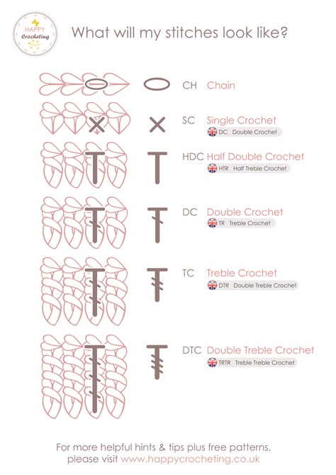 How will my crochet stitches look and US vs UK Crochet Stitch terminology Cheat Sheet