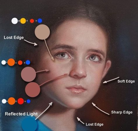 Fantasy Oil Painting, Portrait Painting Tutorial, Color Mixing Chart Acrylic, Mixing Paint Colors, Color Theory Art, Artists Painting, Color Mixing Chart, 얼굴 드로잉, Drawing Tutorial Face