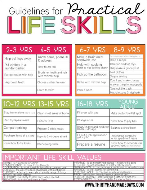 Guidelines for Practical Life Skills for Kids! A list of life skills kids should know before they leave home. Life Skills For Kids, Uppfostra Barn, Life Skills Kids, Skills For Kids, Education Positive, Practical Life, Chores For Kids, Parenting Skills, Chore Chart