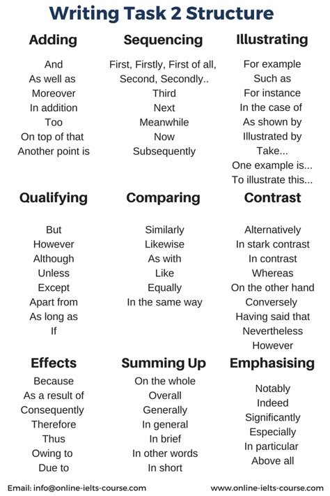 How To Study For Ielts, Pr Canada, Toefl Writing, Ielts Writing Task1, Ingles Kids, Toefl Exam, Ielts Writing Task 2, Ielts Certificate, Linking Words