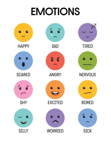 Visual Emotions Feelings Chart, Preschool Songs About Emotions, Emotions Pictures Feelings, Feelings Chart Preschool, 3k Activities, Feelings Chart For Kids, Expression Chart, Quiet Toddler Activities, Emotions Preschool Activities