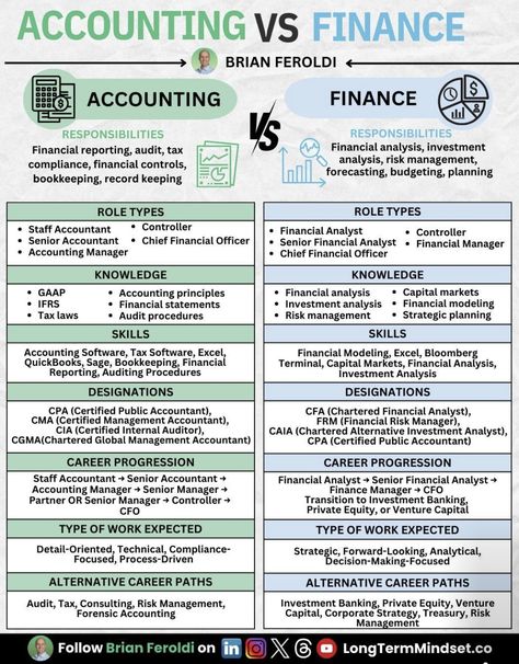 Financial Advisor Career, Finance Student, Accounting Notes, Learn Accounting, Business Tax Deductions, Accounting Education, Financial Statement Analysis, Financial Literacy Lessons, Accounting Basics