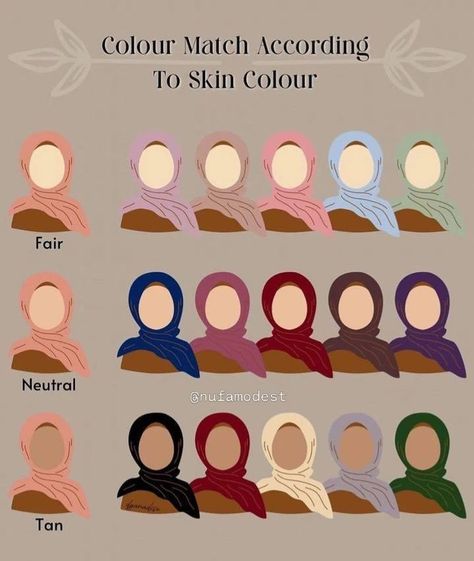 Know which colour is suitable for your skintone to enhance your appearance with this post. Save and share the post for more modest tips. Follow for more: @nufamodest Like and Comment. #foryou #trending #nufamodest #hijab #modesty #hijabfashion #newbeginnings #modestwear #newpost #muslimah #fashiontips Rectangle Face, Like And Comment, Modest Wear, Color Chart, New Beginnings, Follow For More, Hijab Fashion, Color Matching, Fashion Tips