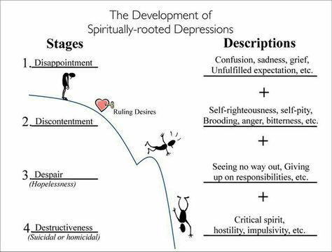 Biblical Counseling Resources, Isaiah 25 1, Pastoral Counseling, Biblical Counseling, Counseling Techniques, Tree Diagram, Christian Counseling, Soul Care, Therapeutic Activities