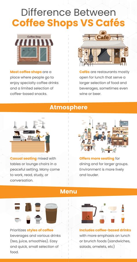 Ideas For Cafe Coffee Shop, Coffee Shop Order Ideas, Cafe Essentials Coffee Shop, New Coffee Shop Ideas, Cafe Buisness Ideas, Small Cafe Business Ideas, Coffee Blog Ideas, Opening A Coffee Shop Checklist, Cafe Startup Checklist