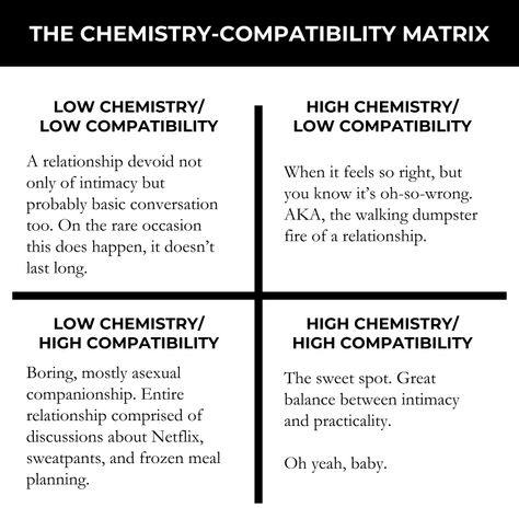 ly leads to embarrassing public arguments, unpaid drink tabs, thrown iPhones, changed locks, unanswered phone calls, tear-ridden voicemails, and the sterile interior of a clinic, or if you’re lucky, an oh-god-please-don’t-give-me-a-false-positive-you-piece-of-shit-$9.99-pre Mark Manson, Goal List, Relationship Therapy, Dating Tumblr, Best Dating Apps, Dating Advice Quotes, Dating Advice For Men, Flirting Moves, Single Mom Quotes