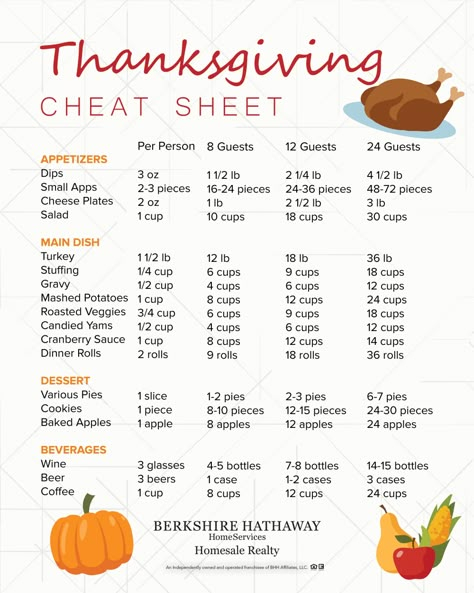 First Thanksgiving Dinner, How To Host Thanksgiving For The First Time, Thanksgiving Menu Small Family, Thanksgiving Dinner Checklist Food, Thanksgiving For 10 People, How Much To Make For Thanksgiving, Thanksgiving Food Prep Timeline, First Thanksgiving Dinner Hosting, How Much Food For Thanksgiving