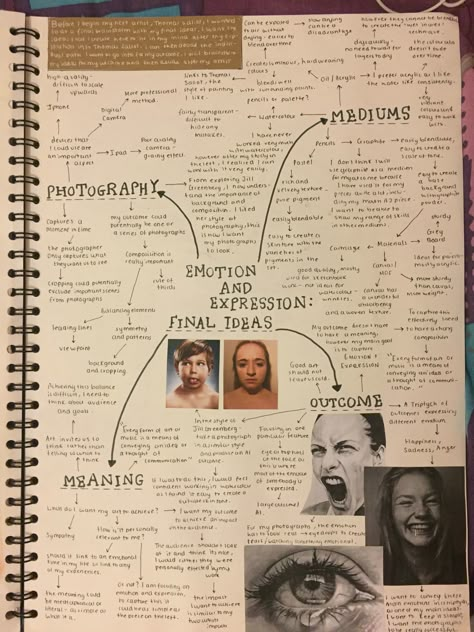 Mind Map - Final Ideas Portraiture Mind Map Art, Light And Dark Art Gcse Mind Map, Photography Gcse Mindmap, Places And Spaces Gcse Art Mind Map, Gcse Art Statement Of Intent, Emotions Mind Map, Photography Mind Map Sketchbook, Portrait Art Mind Map, Cool Mind Maps