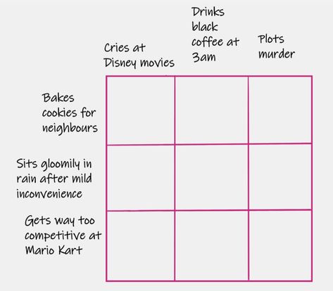 Character Placement Charts, Triangle Alignment Chart, Alinement Charts Funny, Blank Alignment Charts, Ship Alignment Chart, Hight Chart Character, Blank Alignment Chart Template, Energy Alignment Chart, Character Grid Template