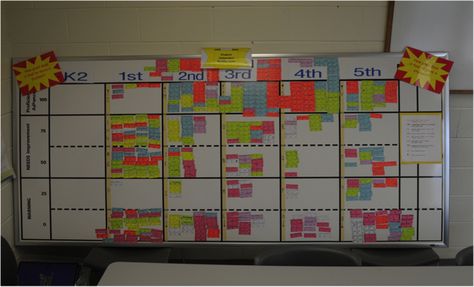 DATA WALLS - Continuous Improvement School Data Walls, Plc Room, Classroom Data Wall, Math Interventionist, Math Instructional Coach, Data Driven Instruction, Data Walls, Data Boards, Professional Development Activities