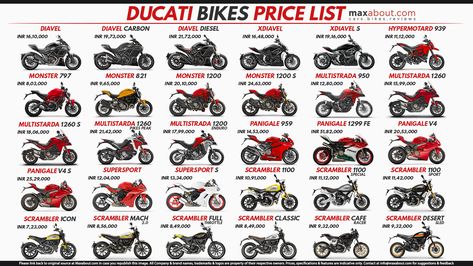 Ducati is one among the elite performance brands available in India. The range from the Italian manufacturer starts at INR 7.23 lakh, going all the way up to INR 51.82 lakh for the Panigale 1299 Final Edition. Most motorcycles seen in the lineup are available with multiple levels of equipment, offering buyers with the chance to choose the variant based on the real need. . Sports List, Ducati Bike, Bike Names, Ducati Enduro, Ducati Motor, Baby Book Pages, Motorcycle Brands, Custom Photo Wallpaper, Bike Prices