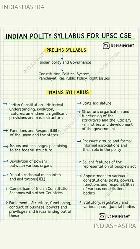 M Laxmikant Book, Ias Study Material In English, Upsc Prelims Syllabus 2024, Upsc Syllabus 2024, Upsc Syllabus Mind Map, Upsc Notes Polity, Ias Notes In English, Upsc Study Plan For Beginners, Polity Notes For Upsc