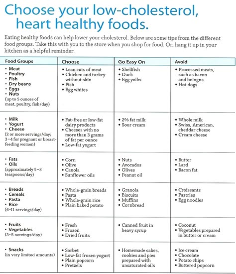 The Benefits of Eating a Low Cholesterol Diet | HubPages Cholesterol Meal Plan, Regime Anti Cholesterol, Triglycerides Diet, Low Cholesterol Meal Plan, Low Cholesterol Foods, Heart Healthy Recipes Cholesterol, Cholesterol Friendly Recipes, Low Cholesterol Diet Plan, Foods To Reduce Cholesterol