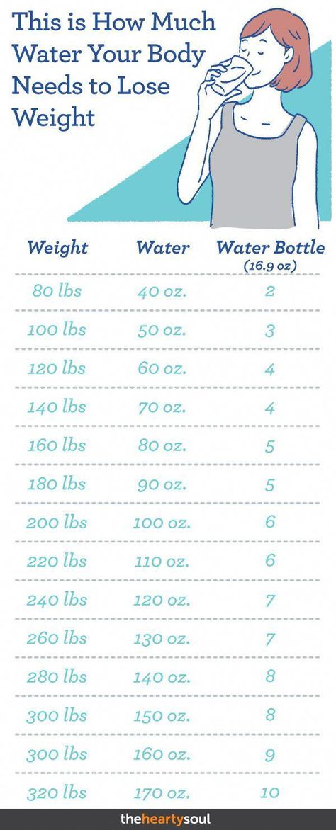 The benefits of drinking water are endless, from aiding your face complexion to drinking water for weight loss! You’ve probably heard about those weight loss success stories where people drank water to lose weight, but what is the right amount of water that you need to drink to lose weight? And how can you lose weight with water in just a week? We've got the answer. #water #hydration #weightlossdiet Mental Training, Diet Vegetarian, Diet Keto, Lose Belly, Lose Belly Fat, Morning Routine, The Body, Diet, Yoga