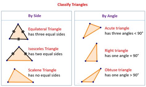 How to classify triangles classify triangles based on sides and angles, examples and step by step solutions, Grade 6 Angle Properties, Classify Triangles, Different Types Of Triangles, Types Of Triangles, Obtuse Triangle, Acute Triangle, Classifying Triangles, Math Study Guide, Triangle Math