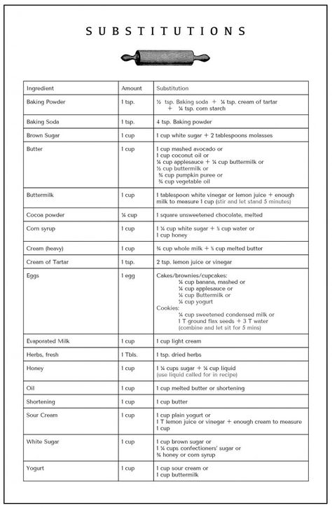 Ingredient Substitutions List - Ella Claire Ella Claire, Baking Conversion Chart, Cooking Conversions, Baking Conversions, Diy Cookbook, Recipe Book Diy, Cooking Substitutions, Baking Measurements, Cooking Measurements