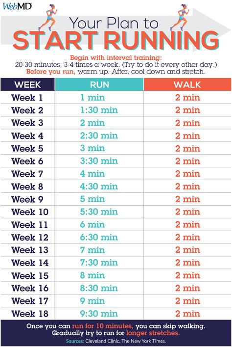 This 18-week running plan is perfect for beginners. 👟 Running Training Plan For Beginners, Beginner Runner Treadmill Workout, Running Exercises For Beginners, Beginner 5k Training Plan Start Running, Running Training For Beginners, Begin Running Plan, Working Out Beginners, Running Beginners Plan, 5km Running Plan Beginner