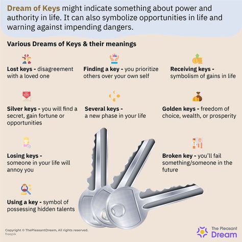 Did You Dream of Keys Last Night? Here’s What It Means! Interpret Dreams, Key Meaning, Symbols And Their Meanings, Power And Authority, Heart Diet, Dream Meaning, Sleep Dream, Hidden Truths, Daily Yoga Workout