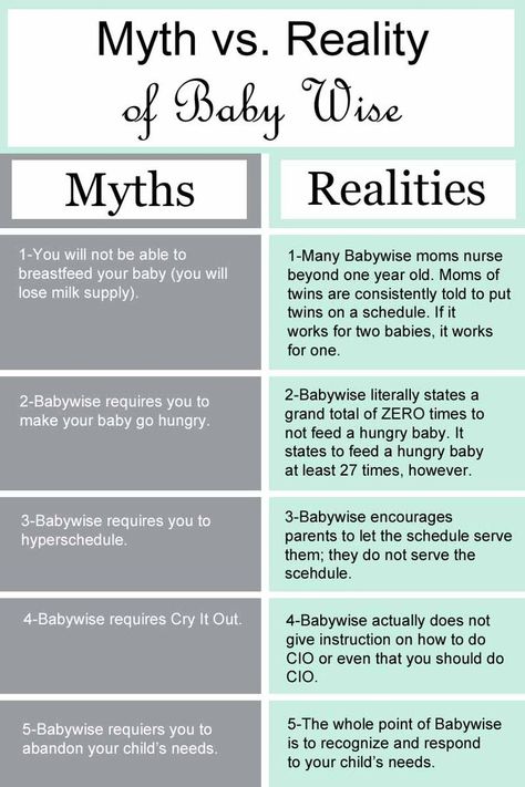 What is the truth about Babywise? Here you have it from a mom who has actually tried the Babywise Method and who has actually read the books. #babywise #babywisemethod #ezzo #babyschedule #babyroutine Babywise Schedule, Baby Wise, Newborn Schedule, Baby Routine, Sleeping Well, Baby Registry Checklist, Cry It Out, Baby Help, Baby Schedule