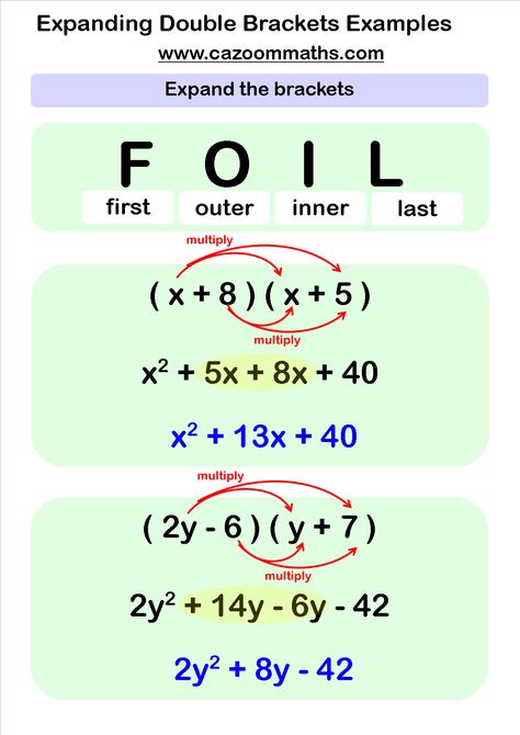 4 Math Grade 5 Lessons 670dc11ab a dc271e3f7 Math Hacks, College Math, Teaching Math Strategies, College Algebra, Foil Method, Algebra Worksheets, Learning Mathematics, Math Tutorials, Maths Algebra