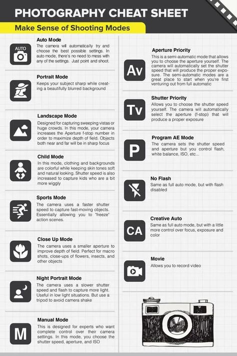 Photography Cheat Sheet: Guide to the Symbols on Your Camera Camera Settings Cheat Sheet, Manual Photography, Digital Photography Lessons, Dslr Photography Tips, Photography Settings, Camera Aesthetic, Photography Cheat Sheets, Digital Camera Photography, Nikon D5200