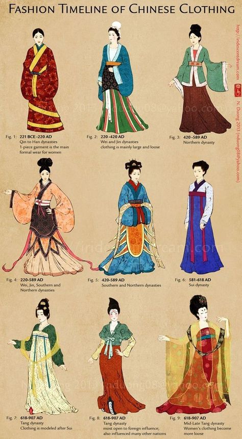 Japanese 1920s Fashion, Ancient Chinese Clothing Woman, Chinese Outfits Traditional, Historical Chinese Clothing, Ancient China Clothing, Moda China, Chinese Clothing Traditional, Traditional Asian Clothing, Asian Traditional Clothes