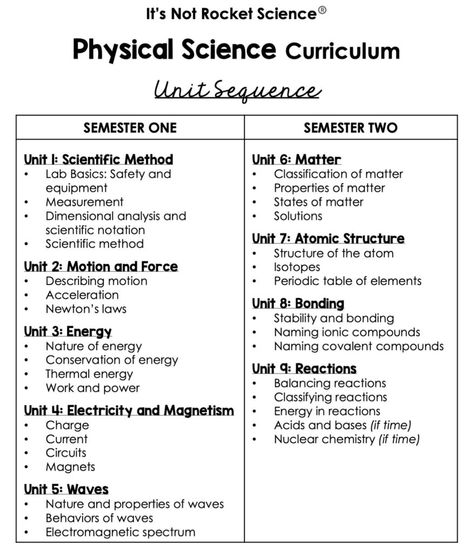 As teachers, it can be challenging to determine the best order in which to teach our curriculum.  This back to school season, I decided to share my scope and sequence for physical science and why I think it is the best for using in the physical science classroom! Middle School Science Curriculum, Grade 10 Physical Science Notes, High School Physical Science, Science Basics, Physical Science Experiments, Physical Science High School, Physical Science Middle School, High School Physics, Physical Science Activities