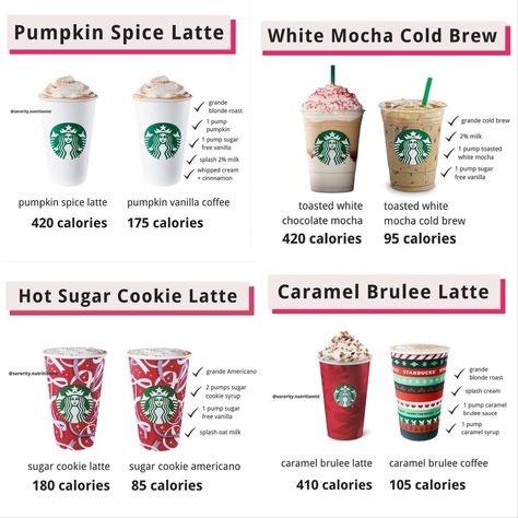 Starbucks Holiday Drinks Healthy, Hot Fall Coffee Drinks, Low Cal Christmas Starbucks Drinks, Healthy Starbucks Drinks Hot, Holiday Drink Starbucks, Low Cal Starbucks Christmas Drinks, Christmas Starbucks Drinks Low Calorie, Hot Coffee Starbucks Orders Healthy, Low Cal Starbucks Drinks Christmas