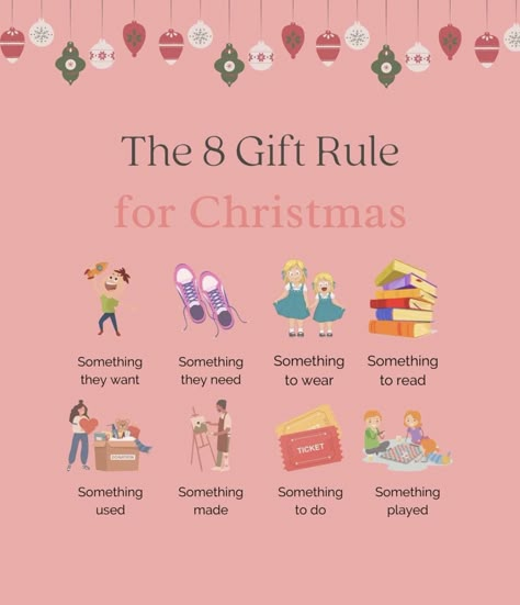 8 Gift Rule For Christmas, Christmas Gift Rules, Rules For Couples, Christmas Gift Checklist, Uppfostra Barn, Christmas Prep, Christmas Bucket, Kitchen Christmas Gifts, Giving Gifts