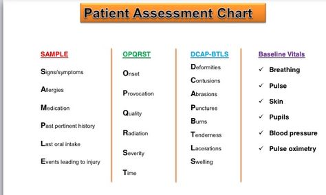 OPQRST and others EMS patient assessment Emt Assessment Cheat Sheets, Opqrst Mnemonic, Patient Assessment Emt Cheat Sheets, Emt Cheat Sheets, Emt Mnemonic, Emt Basic Study Cheat Sheets, Patient Assessment Emt, Emt Basic, Emt Life