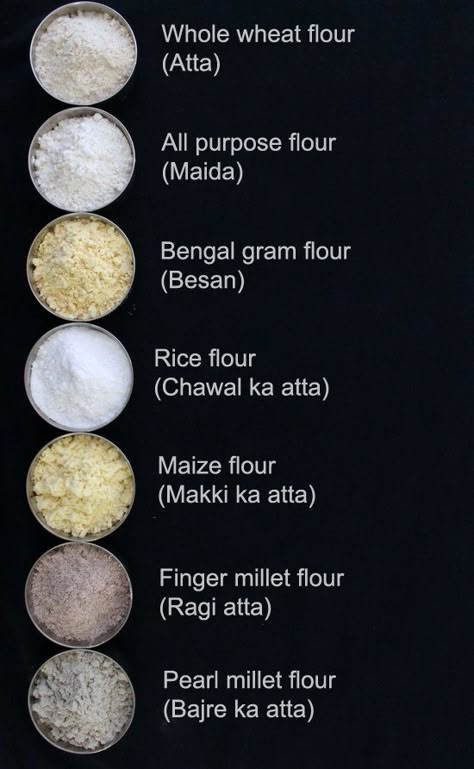 Glossary of Grains, cereal and flour in English, Hindi, Gujarati, Marathi, Tamil, Telugu and Malayalam. Grains, rice and flour made out of grains are the energy-giving, starchy, staple foods Casserole Meatball, Names Of Spices, Grains List, Staple Foods, List Of Spices, Meatball Casserole, Food Vocabulary, Types Of Flour, English Learning Spoken