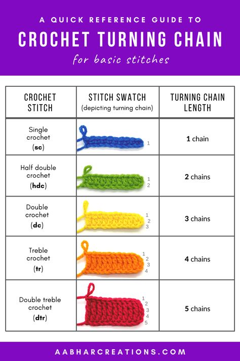 Crochet Turning Chain, Crochet Stitches Symbols, Crochet 101, Crochet Stitches Chart, Crochet Hack, Crochet Symbols, Crochet Stitches Guide, Beginner Crochet Tutorial, Easy Crochet Stitches