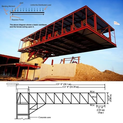 Cantilever Architecture, Cantilever Structure, Truss Structure, Steel Architecture, Steel Structure Buildings, Structural Steel, Amazing Buildings, Structure Architecture, Construction Details