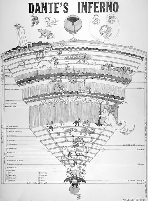 Dantes Inferno 1 The Divine Comedy, Divina Commedia, Ap Literature, Dante's Inferno, Dantes Inferno, Divine Comedy, Esoteric Art, Dante Alighieri, Dan Brown