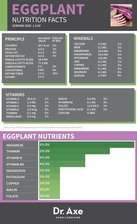 Eggplant Nutrition Facts, Eggplant Benefits, Growing Eggplant, Medicinal Foods, Nutrition Quotes, Healthy Eyes, Food Nutrition, Eggplant Recipes, Nutrition Education