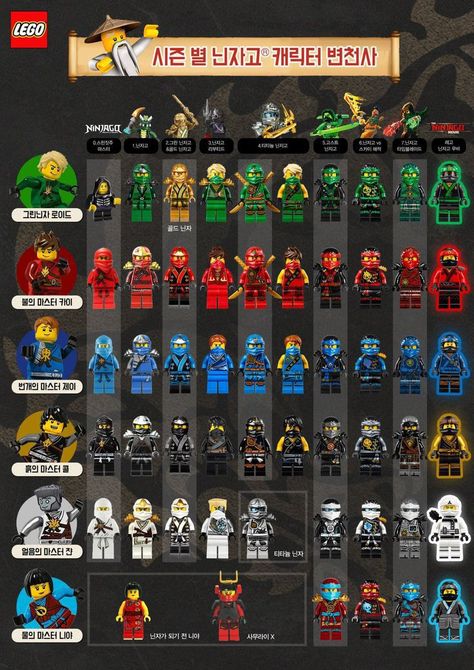 All Ninjago Characters, Lego Ninja Go, Ninjago Poster, Ninjago Team, Lego Ninjago Fanart, Anatomy Books For Artists, Ninja Lego, Ninjago Toys, Lego Ninjago Minifigures