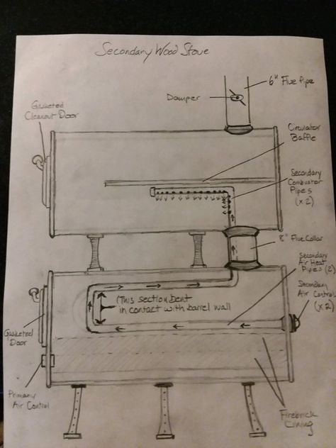 Floyd Leg, Oven For Baking, Shop Heater, Pita Bread Pizza, Stove Hearth, Mini Wood Stove, Barrel Stove, Diy Heater, Wood Burning Heaters