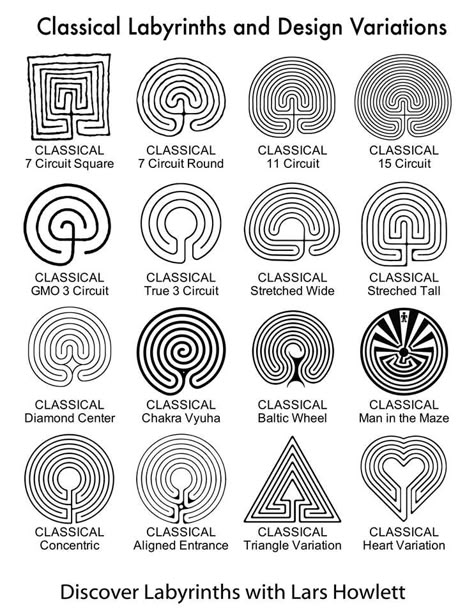 Labyrinths Labyrinth Art Maze, Garden Labyrinth Design, Maze Tattoo Labyrinth, Diy Labrynth, Garden Labrynth, Labyrinth Meaning, Diy Labyrinth, Labyrinth Symbol, Labyrinth Tattoo Ideas