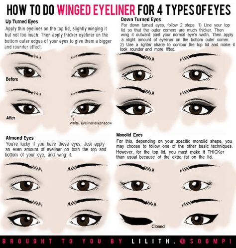 How to do Winged Eyeliner for Different Eye Types by lilith. of Soompi Forums Make Up Yeux, How To Do Winged Eyeliner, Perfect Winged Eyeliner, How To Do Eyeliner, Eyeliner Hacks, Perfect Cat Eye, Eyeliner For Beginners, Makeup Tip, Perfect Eyeliner