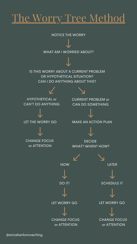 No Fear Quotes Inspiration, Getting Control Of Your Life, Journey To Finding Yourself, Inside My Control Outside My Control, How To Worry Less Tips, Things In Your Control, How To Free Your Mind, How To Get Things Off Your Mind, Worrying About Things You Cant Control