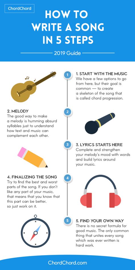 How To Write Songs For Beginners, How Write A Song, How To Create Song Lyrics, How To Learn Music, How To Become A Song Writer, How To Be A Songwriter, How To Write A Melody, How To Write Music Lyrics, Song Topic Ideas