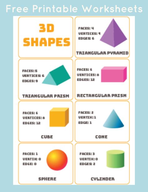 This simple, and colorful 3D shapes word mat or #poster can be used to teach kids the names and attributes of various #3Dshapes. One page shows seven common 3D shapes, with their proper names, and the corresponding number of faces, vertices, and edges.  The other sheet shows just the shapes, with their names. 3d Shapes Kindergarten, Kindergarten Geometry, 3d Shapes Worksheets, Math Tables, Shapes Worksheet Kindergarten, Shapes Kindergarten, Shape Chart, Geometry Activities, Teaching Shapes