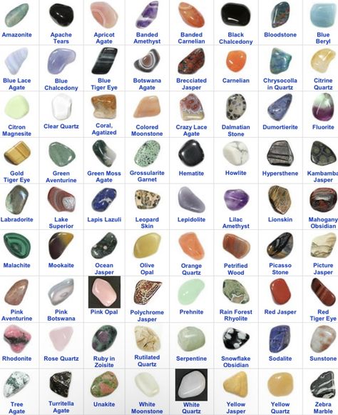 Gem Identification Chart, Rock Names Stones, Crystal Names And Meanings, Rocks And Gems Identification, Stone Meanings Chart, Identify Rocks And Crystals, Crystal Guide Chart, Types Of Stones And Crystals, Rock And Mineral Identification