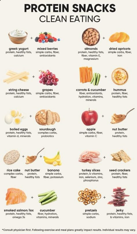 What To Eat For Energy, Healthy Food Ideas List, What You Should Eat In A Day, Healthy Protein Foods List, What To Make For Breakfast Healthy, Best Foods For Health, Food Plans Healthy, Clean Whole Foods, Easy Meals For Athletes