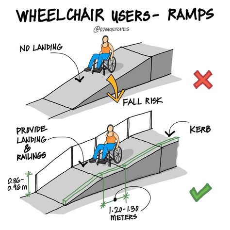 Ramps Architecture, Parking Plan, Environmental Architecture, Ramp Design, Civil Engineering Design, Architecture Life, Wheel Chair, Architecture Design Drawing, Landscape Architecture Design